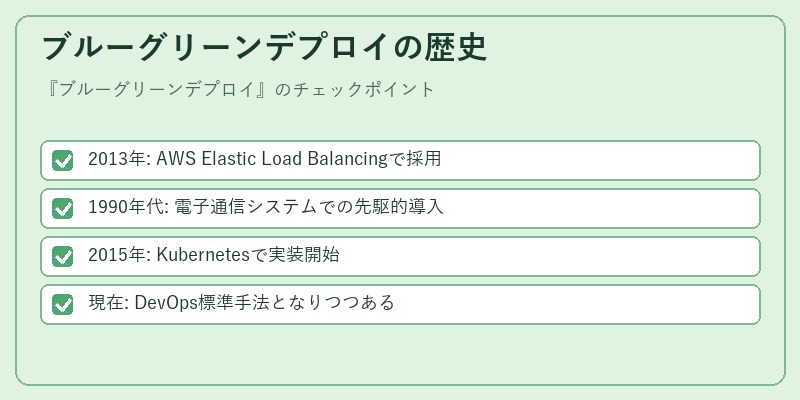 ブルーグリーンデプロイの歴史