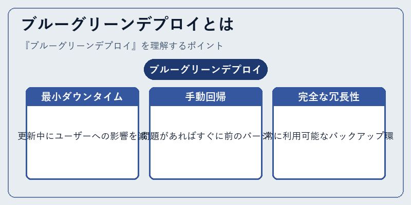 ブルーグリーンデプロイとは