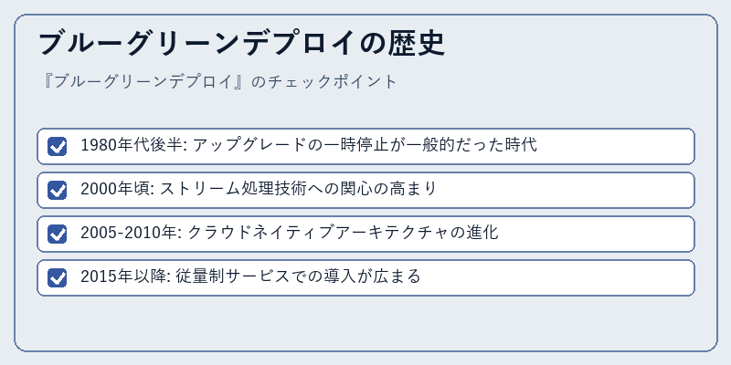 ブルーグリーンデプロイの歴史