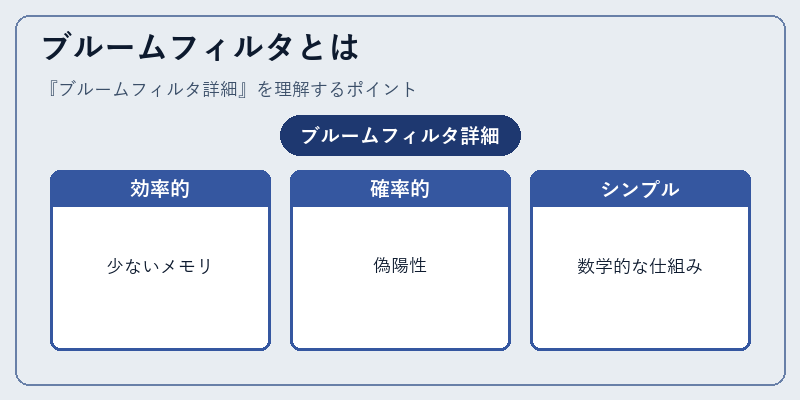 ブルームフィルタとは