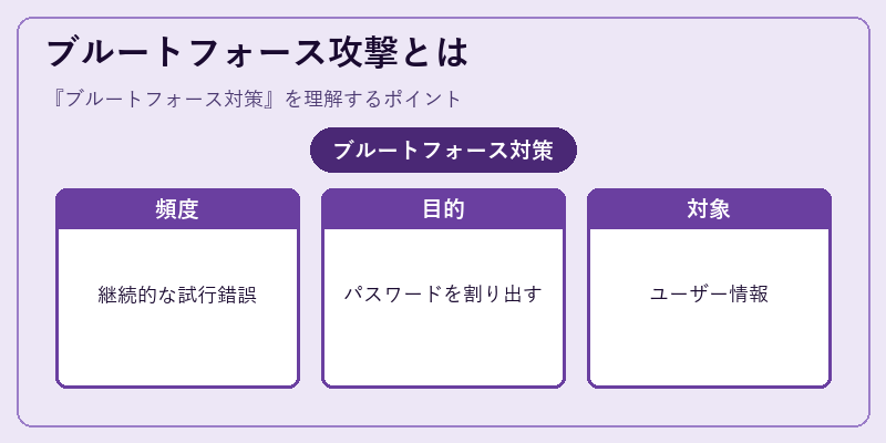 ブルートフォース攻撃とは
