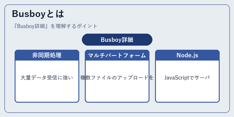 Busboyとは
