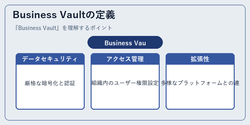 Business Vaultの定義