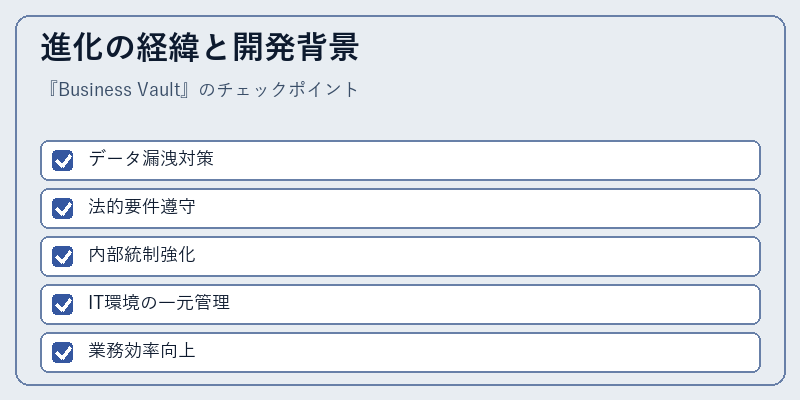 進化の経緯と開発背景
