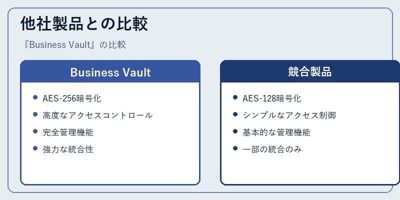 他社製品との比較