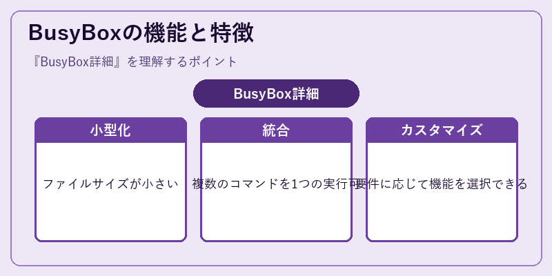 BusyBoxの機能と特徴