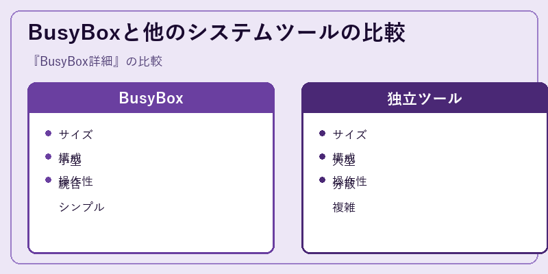 BusyBoxと他のシステムツールの比較