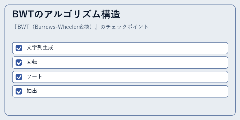 BWTのアルゴリズム構造