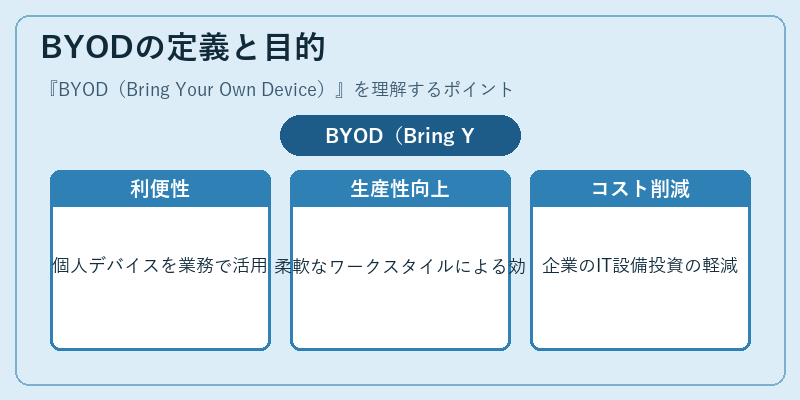 BYODの定義と目的