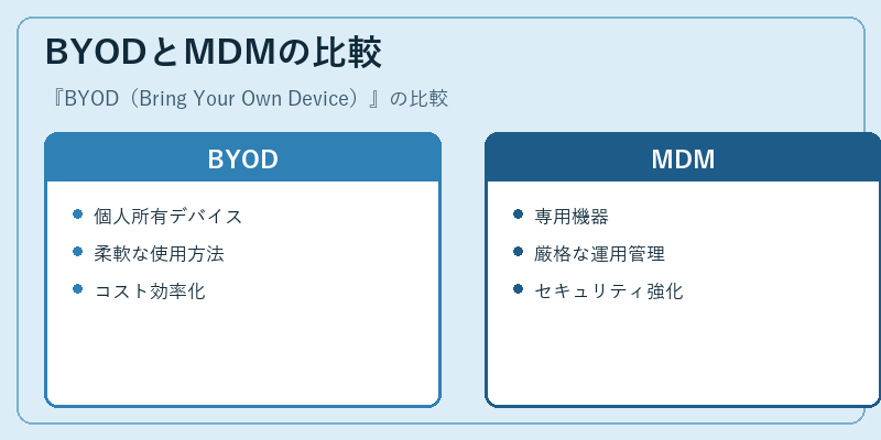 BYODとMDMの比較