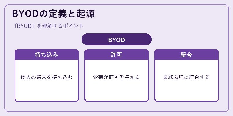 BYODの定義と起源