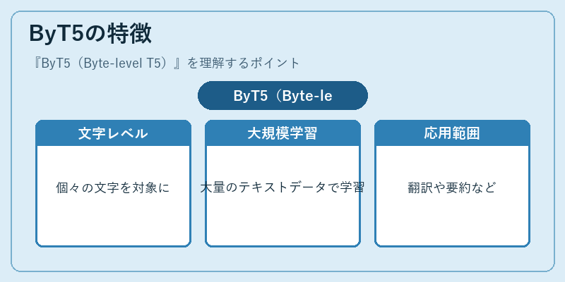 ByT5の特徴
