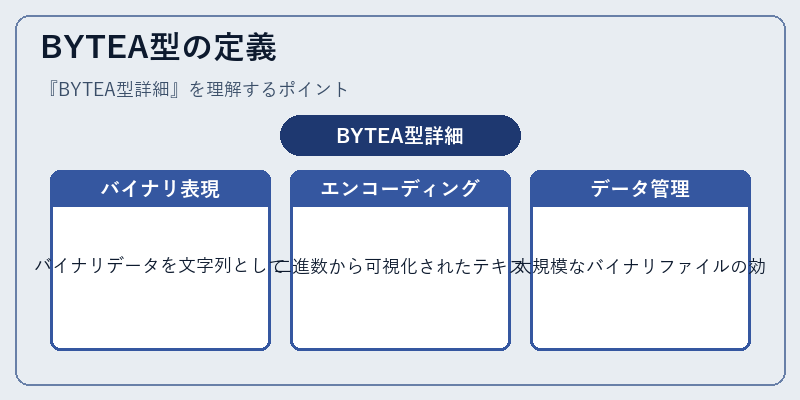 BYTEA型の定義
