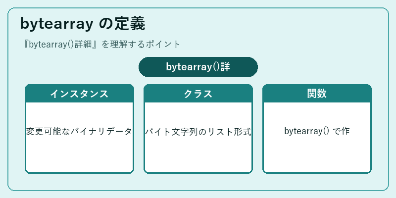 bytearray の定義