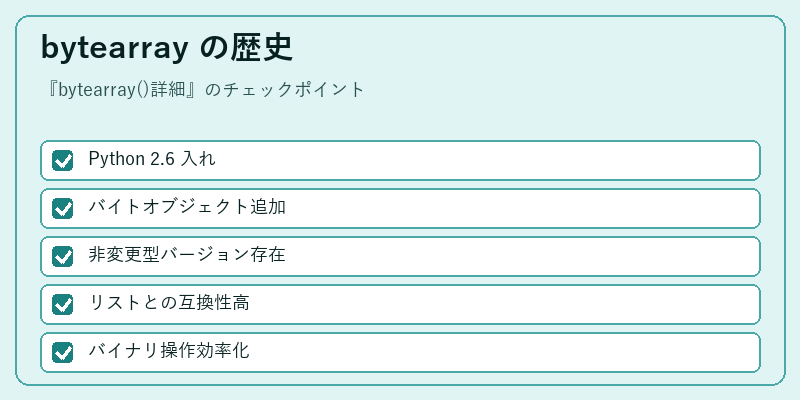 bytearray の歴史