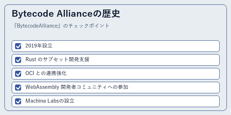 Bytecode Allianceの歴史
