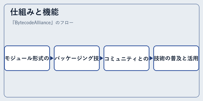 仕組みと機能
