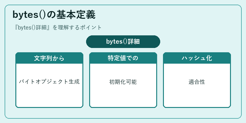 bytes()の基本定義