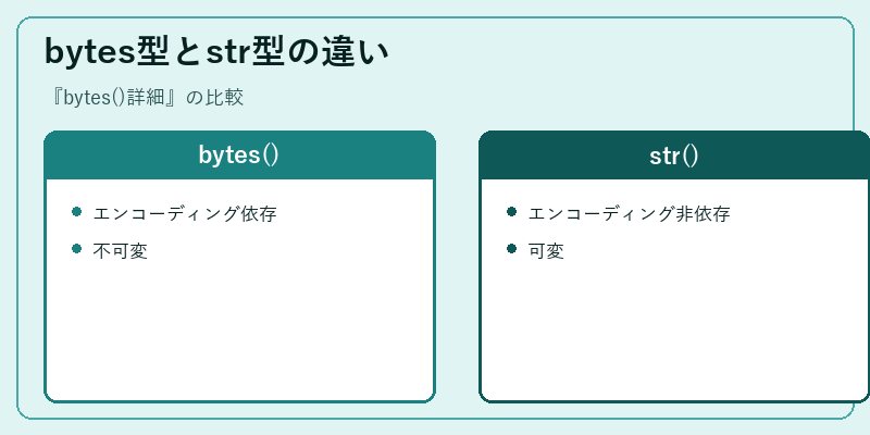 bytes型とstr型の違い