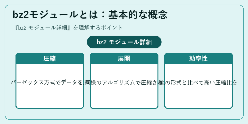 bz2モジュールとは：基本的な概念