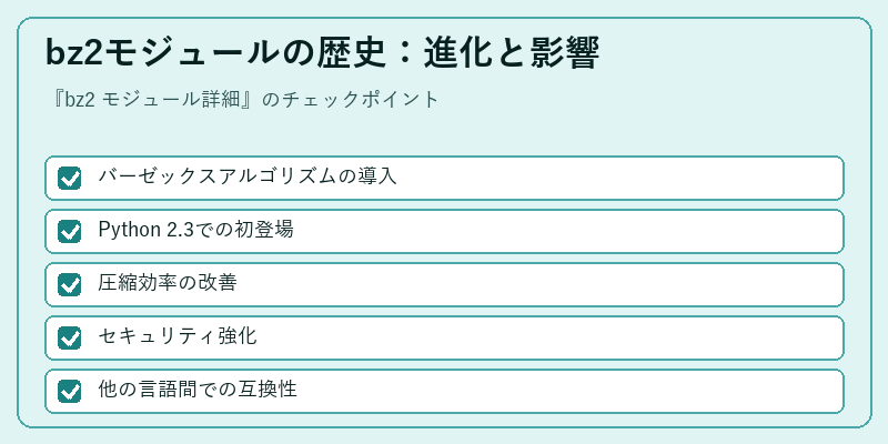bz2モジュールの歴史：進化と影響