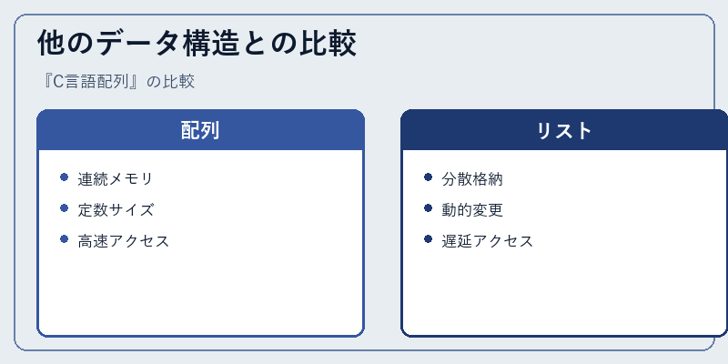他のデータ構造との比較