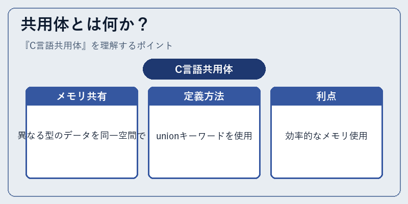 共用体とは何か？