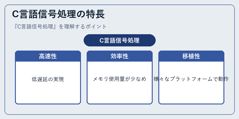 C言語信号処理の特長