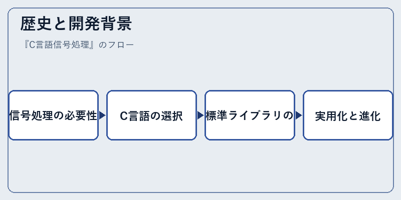歴史と開発背景