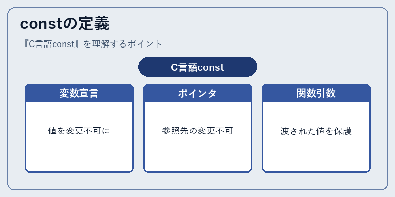constの定義