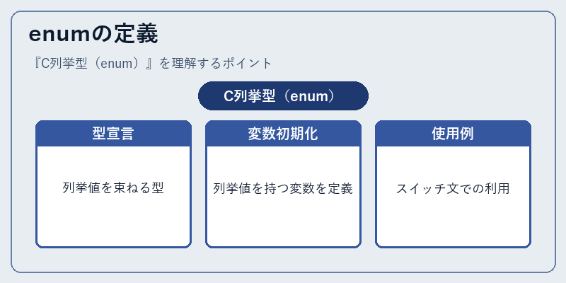 enumの定義