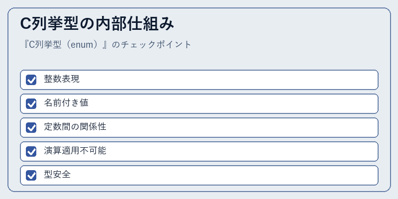 C列挙型の内部仕組み