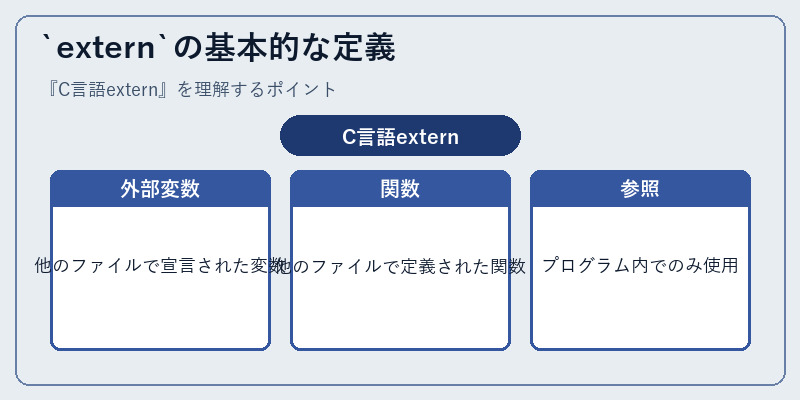 `extern`の基本的な定義
