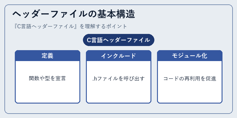 ヘッダーファイルの基本構造