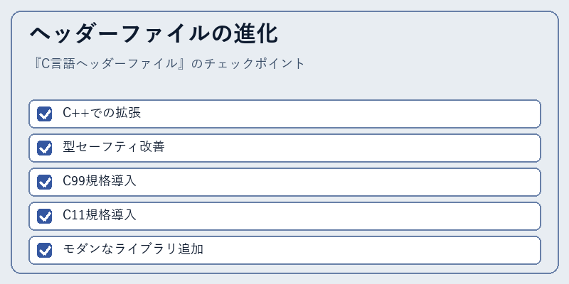 ヘッダーファイルの進化