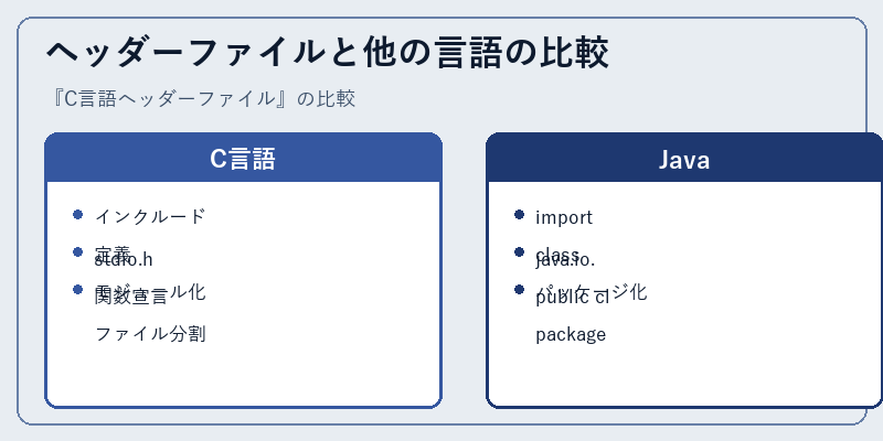 ヘッダーファイルと他の言語の比較