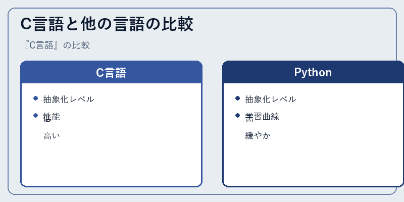 C言語と他の言語の比較