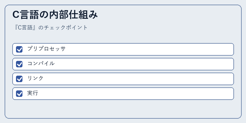 C言語の内部仕組み