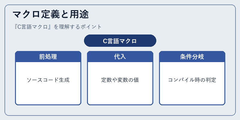 マクロ定義と用途