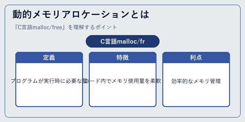 動的メモリアロケーションとは