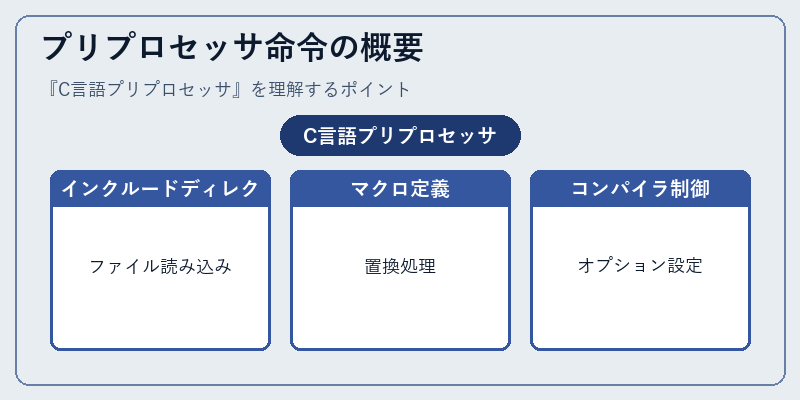 プリプロセッサ命令の概要