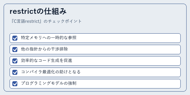 restrictの仕組み