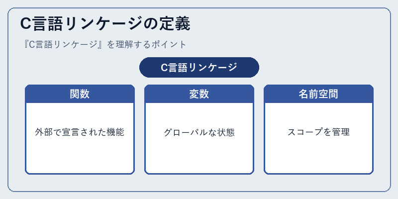 C言語リンケージの定義