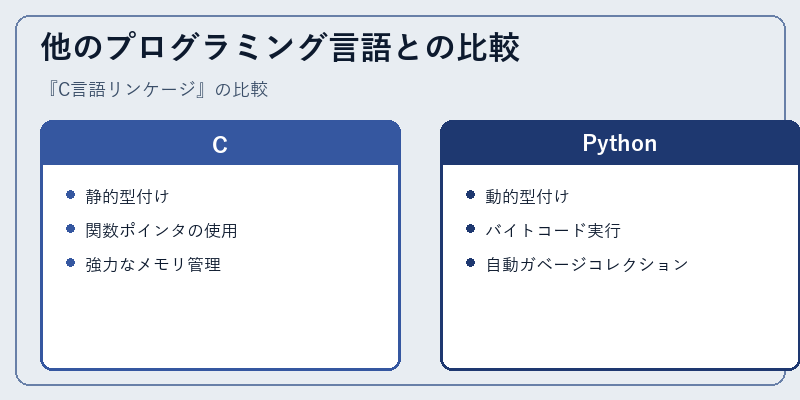 他のプログラミング言語との比較