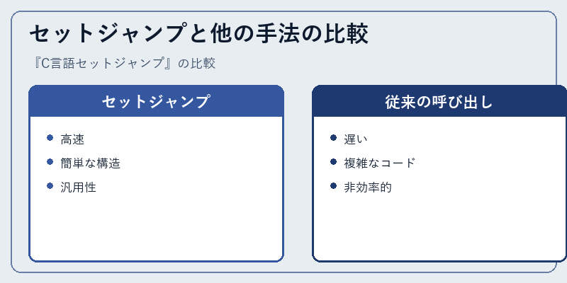 セットジャンプと他の手法の比較