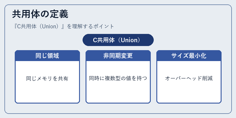 共用体の定義