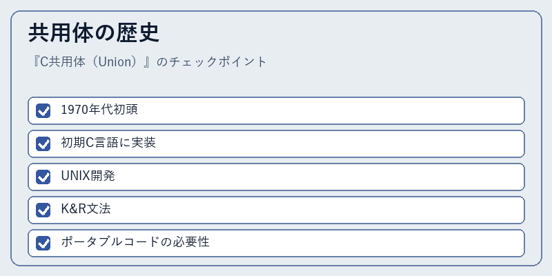 共用体の歴史