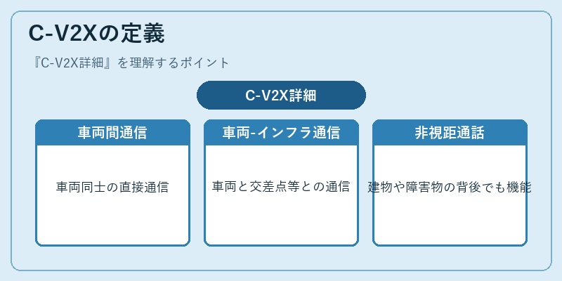 C-V2Xの定義