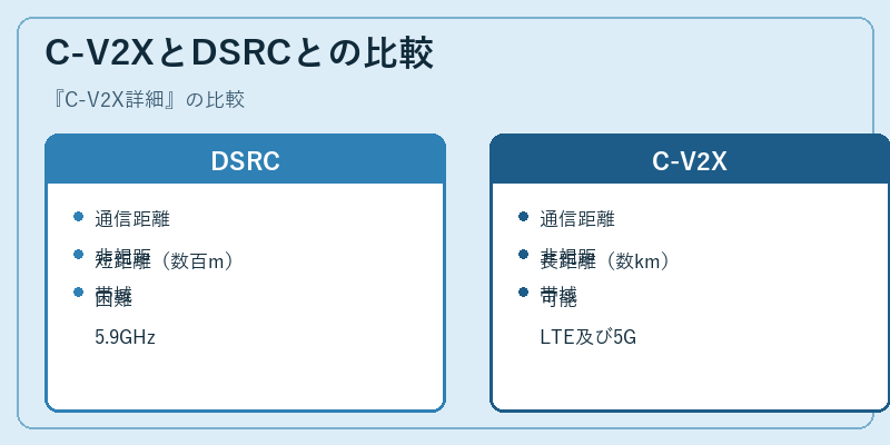 C-V2XとDSRCとの比較