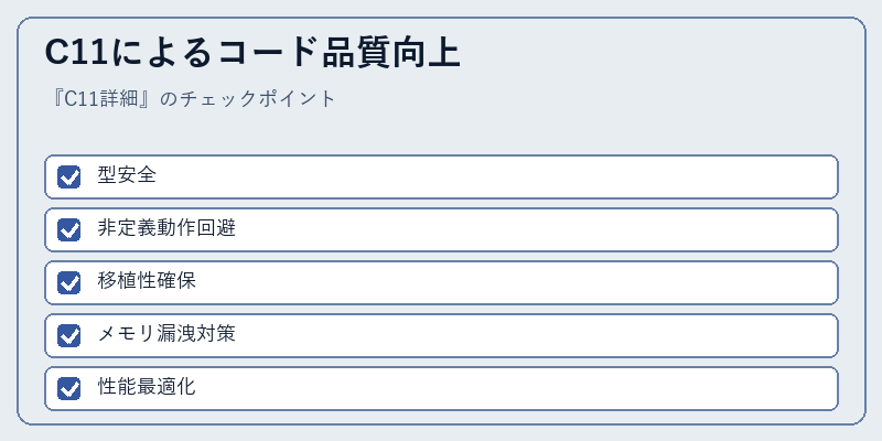 C11によるコード品質向上